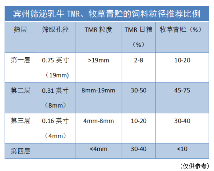 1660038877202708.jpg 賓州篩-參數.jpg