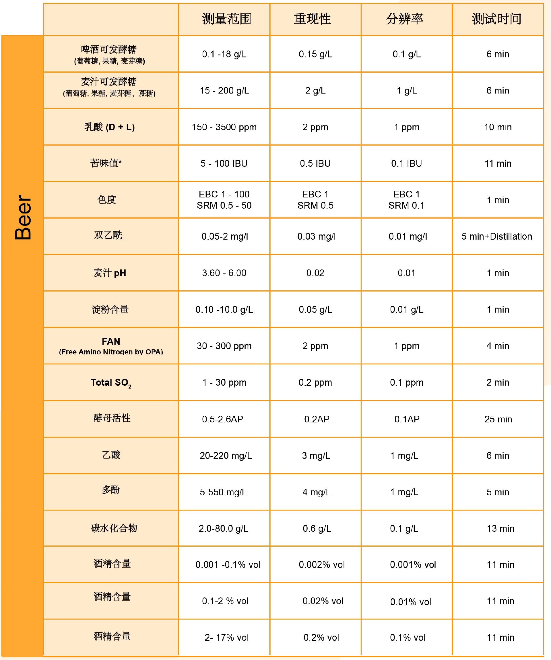 1665733721841438.jpg 啤酒參數.jpg