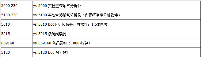 1670988099160488.jpg 5100-選購指南.jpg
